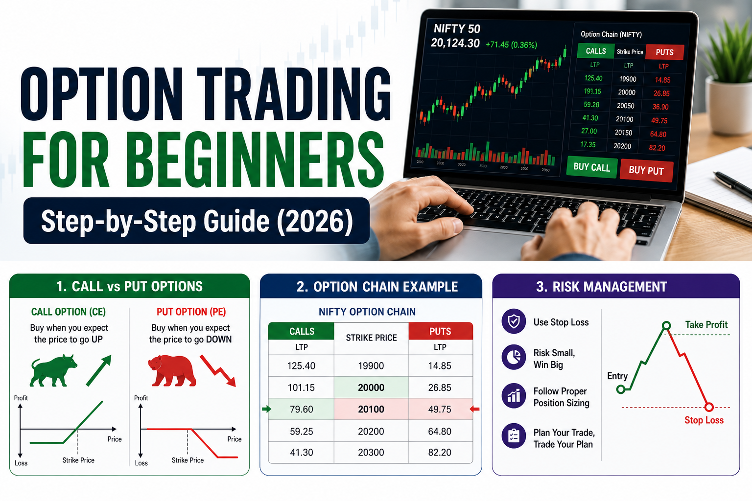 Option Trading for Beginners: Step-by-Step Guide (2026)